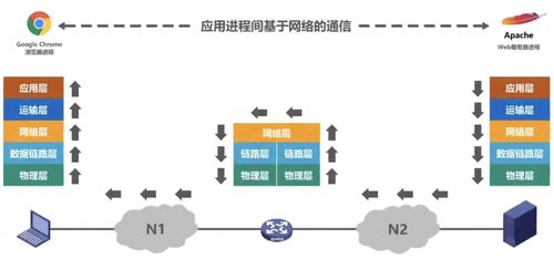 計算機網絡概述 技術開發與應用